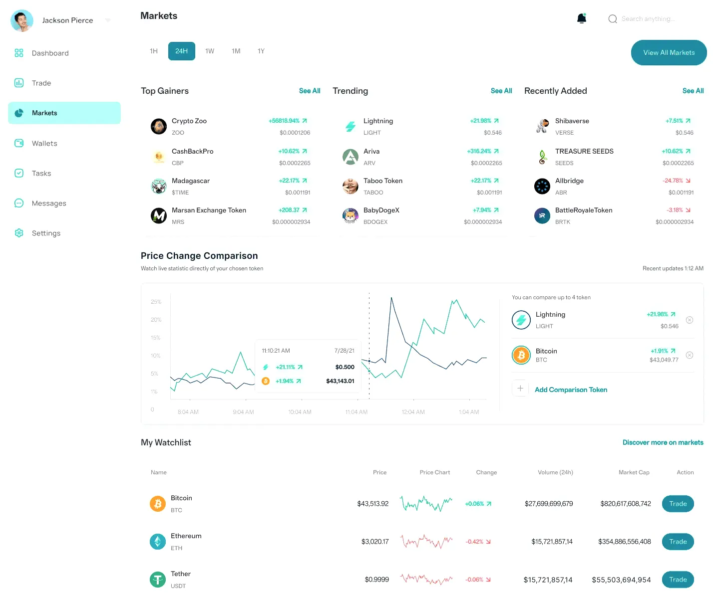 Jelvruvozan mercato crypto