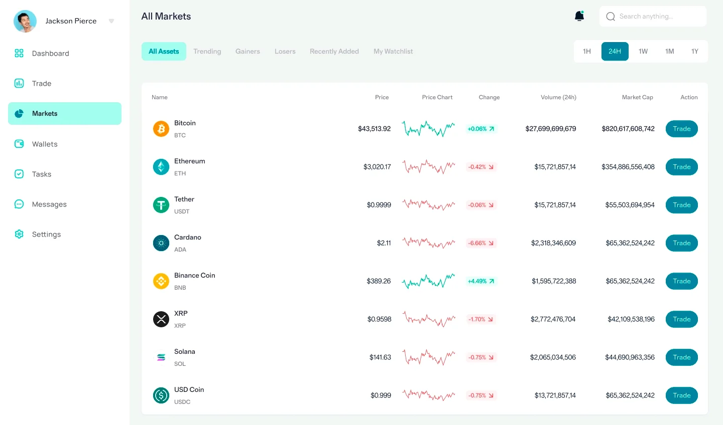 Jelvruvozan gestione asset